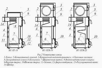 Котел дон 16 устройство чертеж