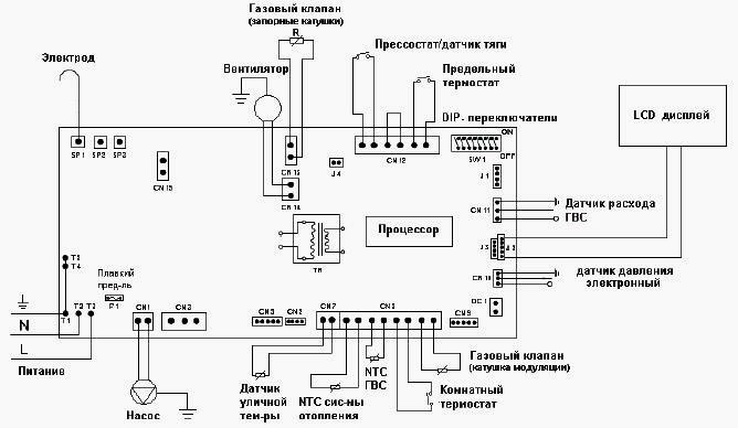 Газовый котел электролюкс схема подключения